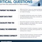 Executive infographic outlining five questions to ask before investing in AI: pinpoint the problem, audit data trust, calculate true TCO, enable the workforce, and build durable capability, with a core takeaway focused on solving the business problem before choosing the tool.