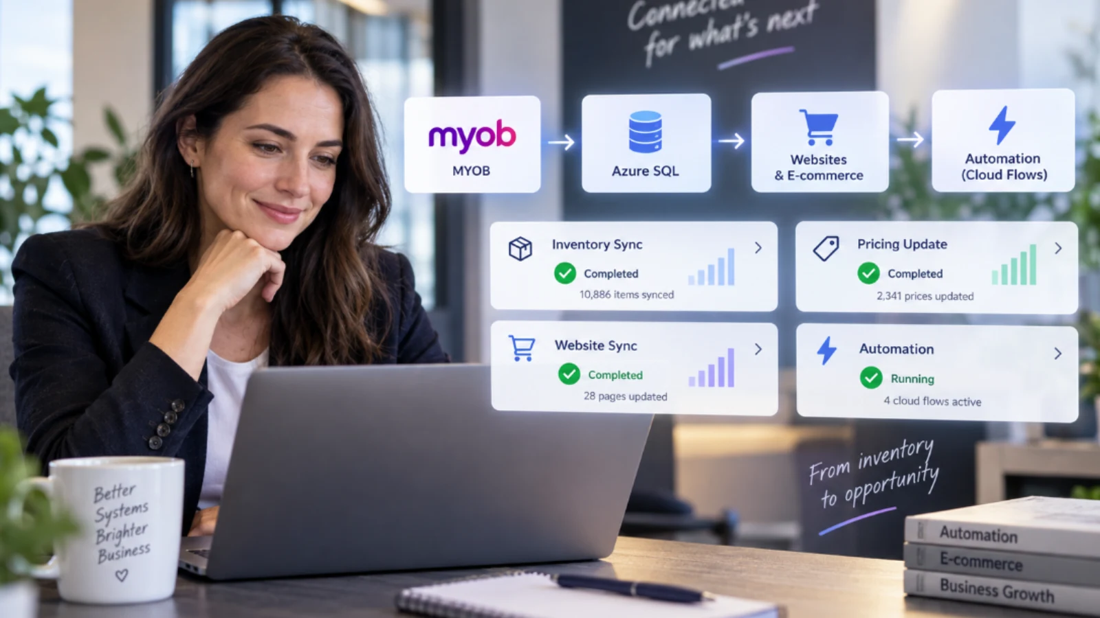 Business professional using a laptop with connected MYOB, Azure SQL, website, inventory, pricing, and automation systems displayed around her.