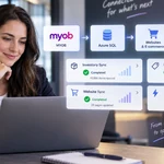 Business professional using a laptop with connected MYOB, Azure SQL, website, inventory, pricing, and automation systems displayed around her.